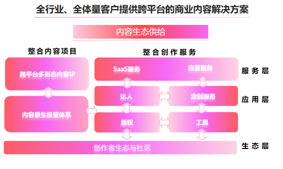 唐山抖音推广公司